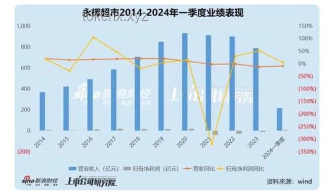 胖东来今年净利润预估与去年业绩对比分析